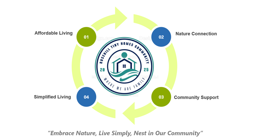 Impact and Transformative Power